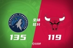 🏀华子33+8+6 兰德尔22+10 怀特24+8 森林狼逆转送公牛4连败