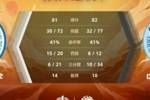 🏀CUBAL-刘政19分 张天骐空砍30分 中国民航1分险胜大连理工