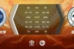 🏀CUBAL-高乾34+13 姚涛文32+9 郑州大学逆转西北师大
