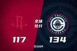 🏀哈登35+10 小卡22+10 祖巴茨三双 快船击败残阵火箭取6连胜