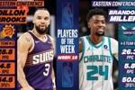 周最佳出炉：狄龙场均轰28.8分 布兰登&middot;米勒率队4-0场均揽26.3分