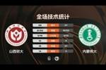 🏀CUBAL-山西财大轻取内蒙师大 郭星海16+10+6+6断 王舒伟17分