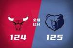 🏀灰熊险胜公牛止5连败 科沃德24+9 布泽利斯29+10 吉迪三双